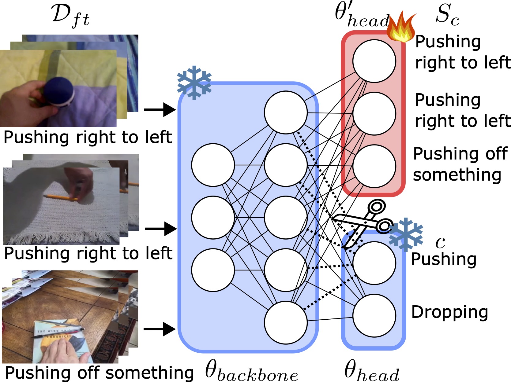 Low-shot Concept Figure