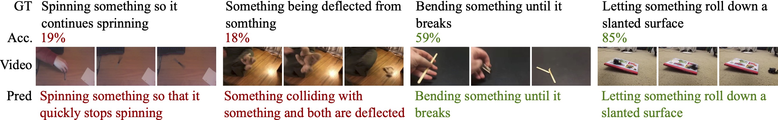 Qualitative Results 2