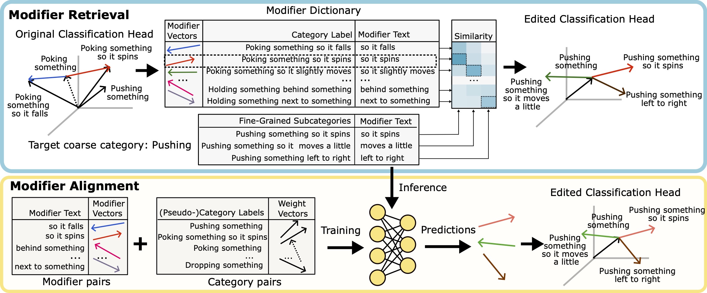 Zero-shot Concept Figure